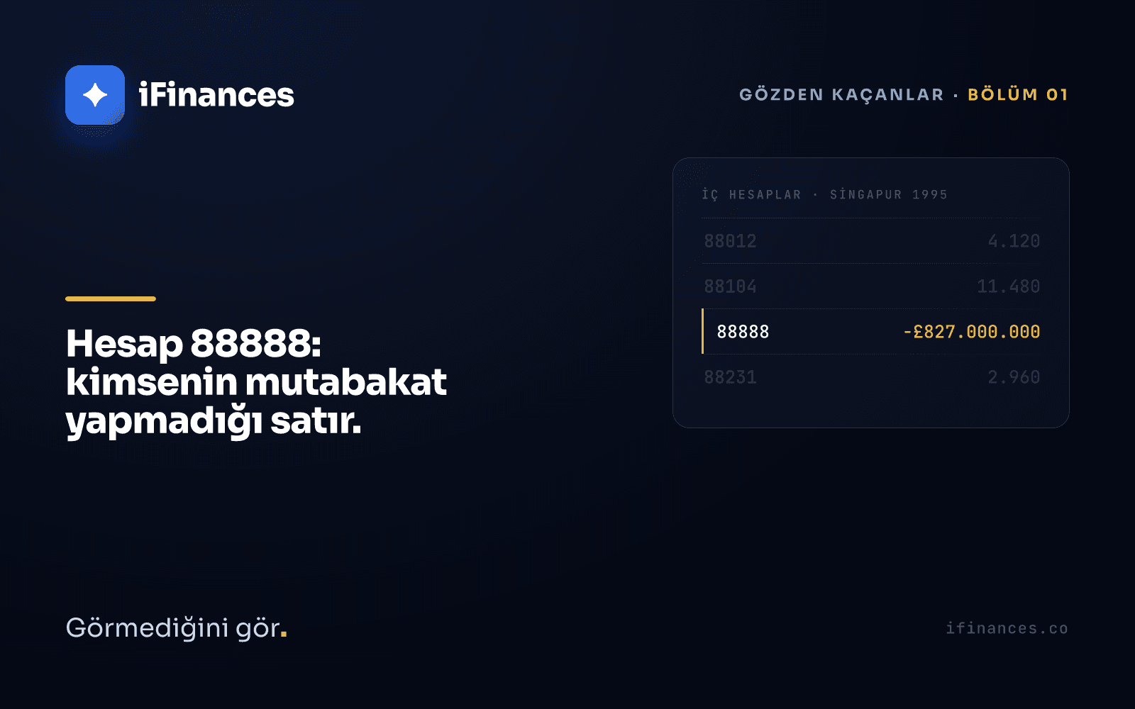 Beş defter satırından oluşan yığında kehribar renginde vurgulanmış dördüncü satırda eşaralıklı yazıyla 88888 −827.000.000 ibaresi