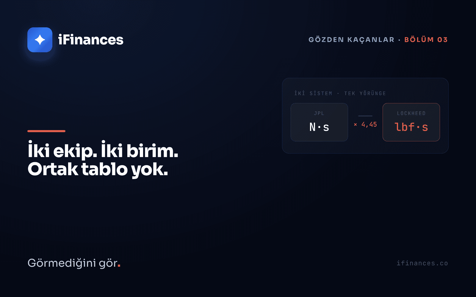 Aralarında dar bir boşluk bulunan iki cam kart — solda N·s, sağda lbf·s — boşluğun altında küçük eşaralıklı ×4,45 yazısı, koyu lacivert zemin