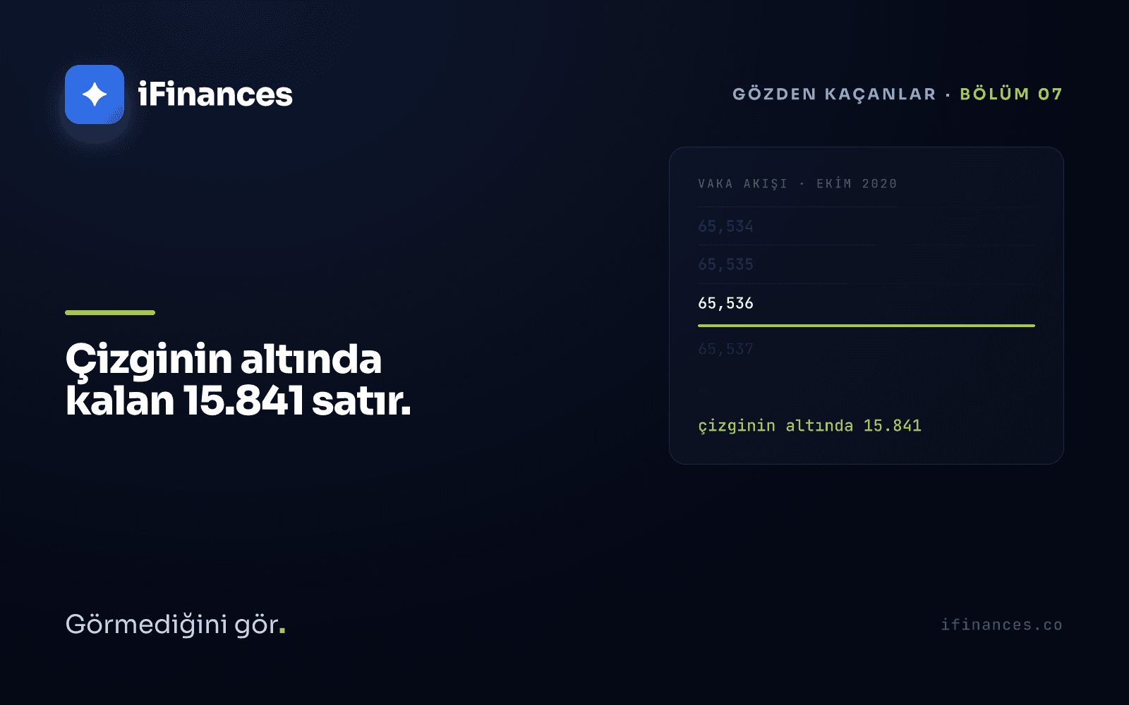 65.534, 65.535 ve 65.536 numaralı satırlardan oluşan mono bir sütun, satırları kesen sert lime bir çizgi, altında solarak kaybolan hayalet satırlar ve çizginin altında kalan 15.841 satırı işaret eden bir altyazı