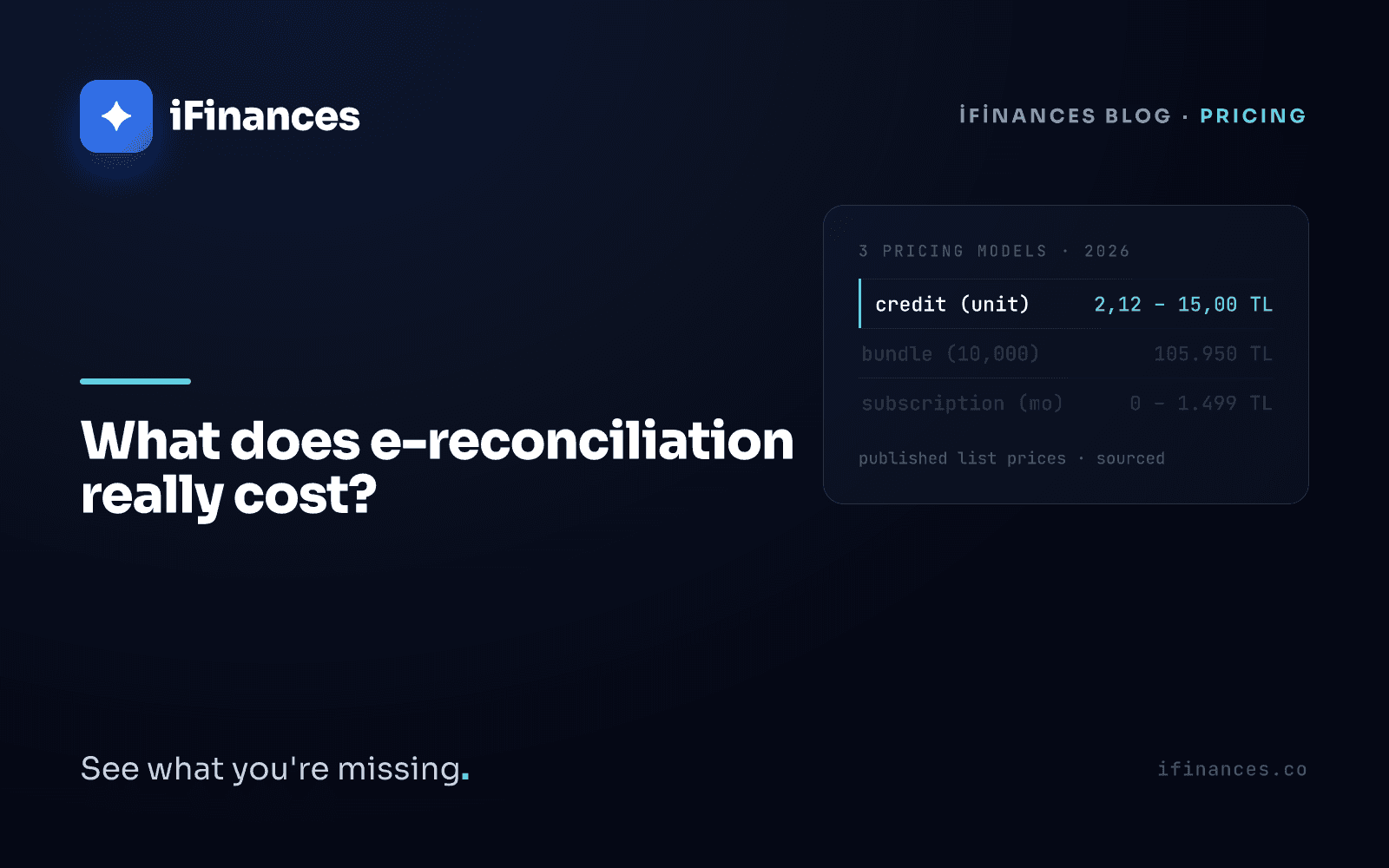 Dark navy iFinances cover — cyan card lining up credit, package, and subscription price tags for the 2026 e-reconciliation pricing analysis