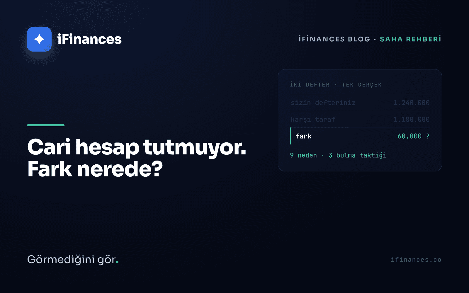 Koyu lacivert iFinances kapağı — iki defter sütunu arasında yeşil vurgulu fark satırı: mutabakat farkı bulma rehberi