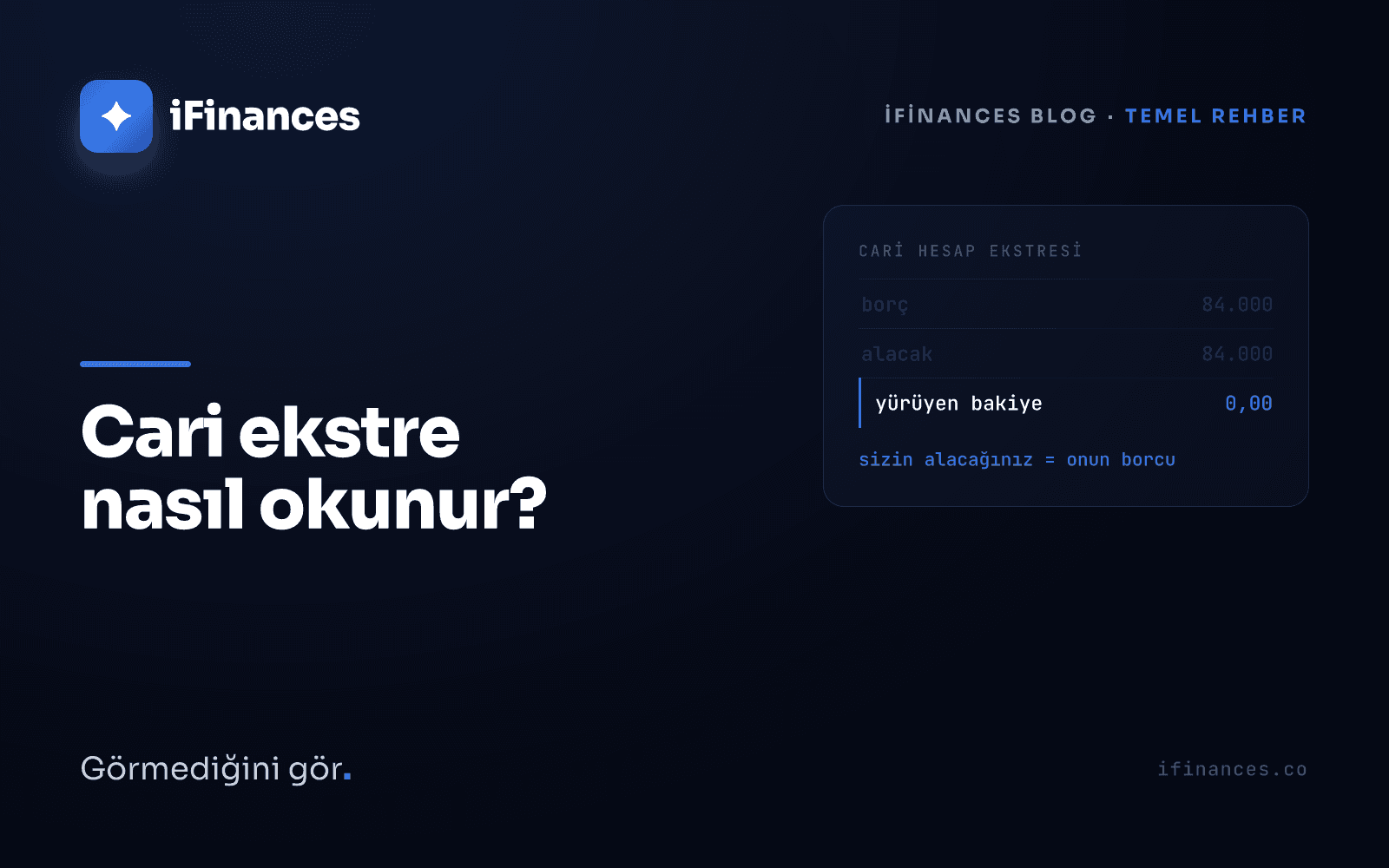 Koyu lacivert iFinances kapağı — borç, alacak ve bakiye sütunlu ekstre satırlarını gösteren mavi vurgulu kart: cari hesap ekstresi okuma rehberi