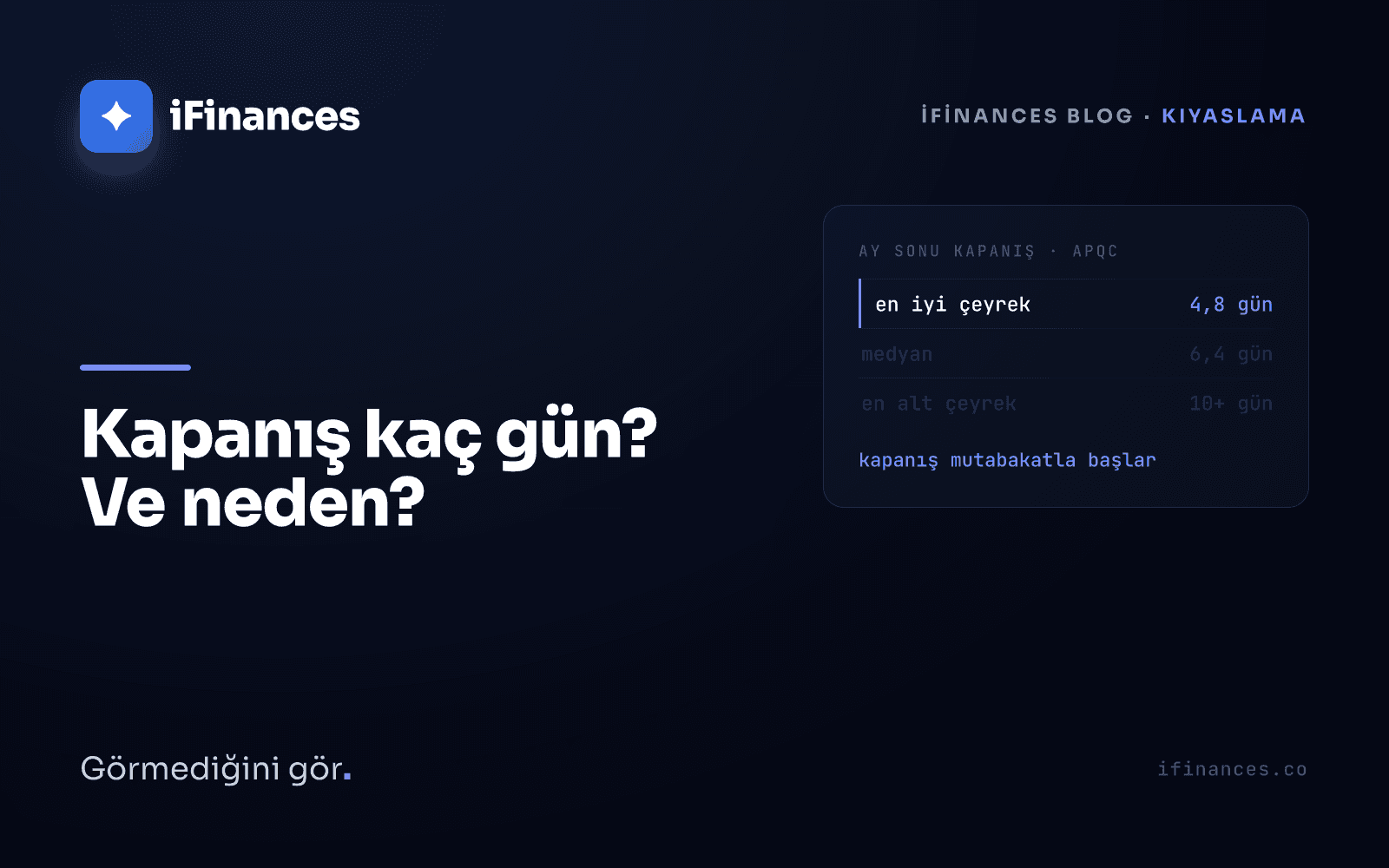 Mor vurgulu iFinances kapağı — 'Kapanış kaç gün? Ve neden?' sorusuyla ay sonu kapanış süresi kıyaslaması görseli