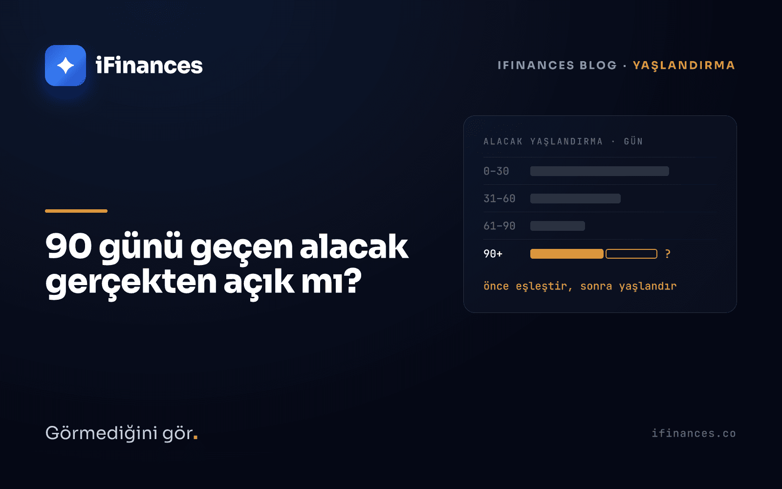 Koyu lacivert iFinances kapak kartında turuncu yaşlandırma dilimleri motifi üzerinde '90 günü geçen alacak gerçekten açık mı?' başlığı.
